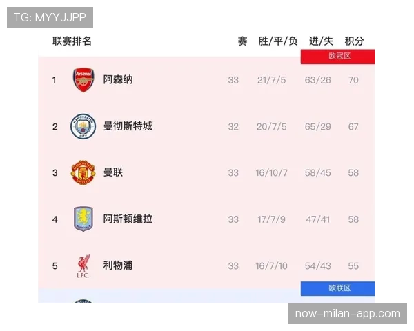 阿森纳争冠经验不足问题显现，关键战能力受到检验，对赛季走势形成制约。