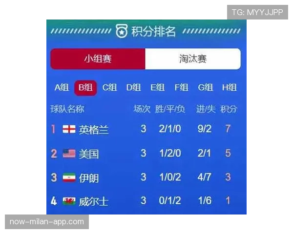 世界杯小组赛焦点战赛前核心数据一览