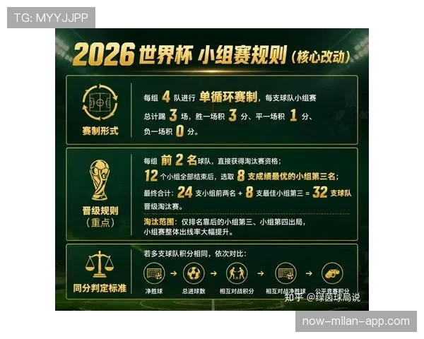 2026世界杯最新顺位判定规则